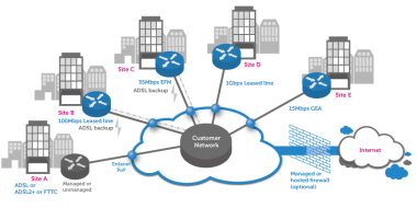 インターネットvpn と Ip Vpn の仕組み メリットの違いは